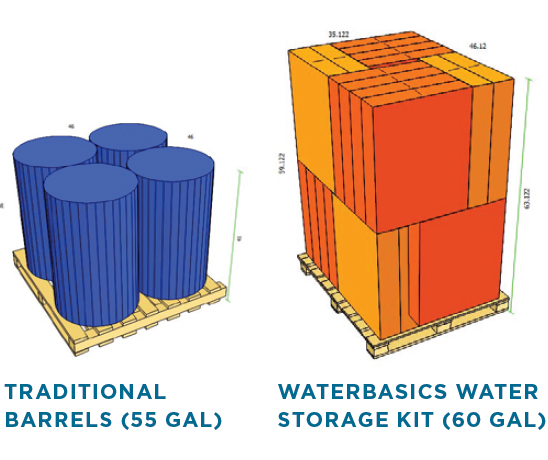Emergency Water Storage Kit