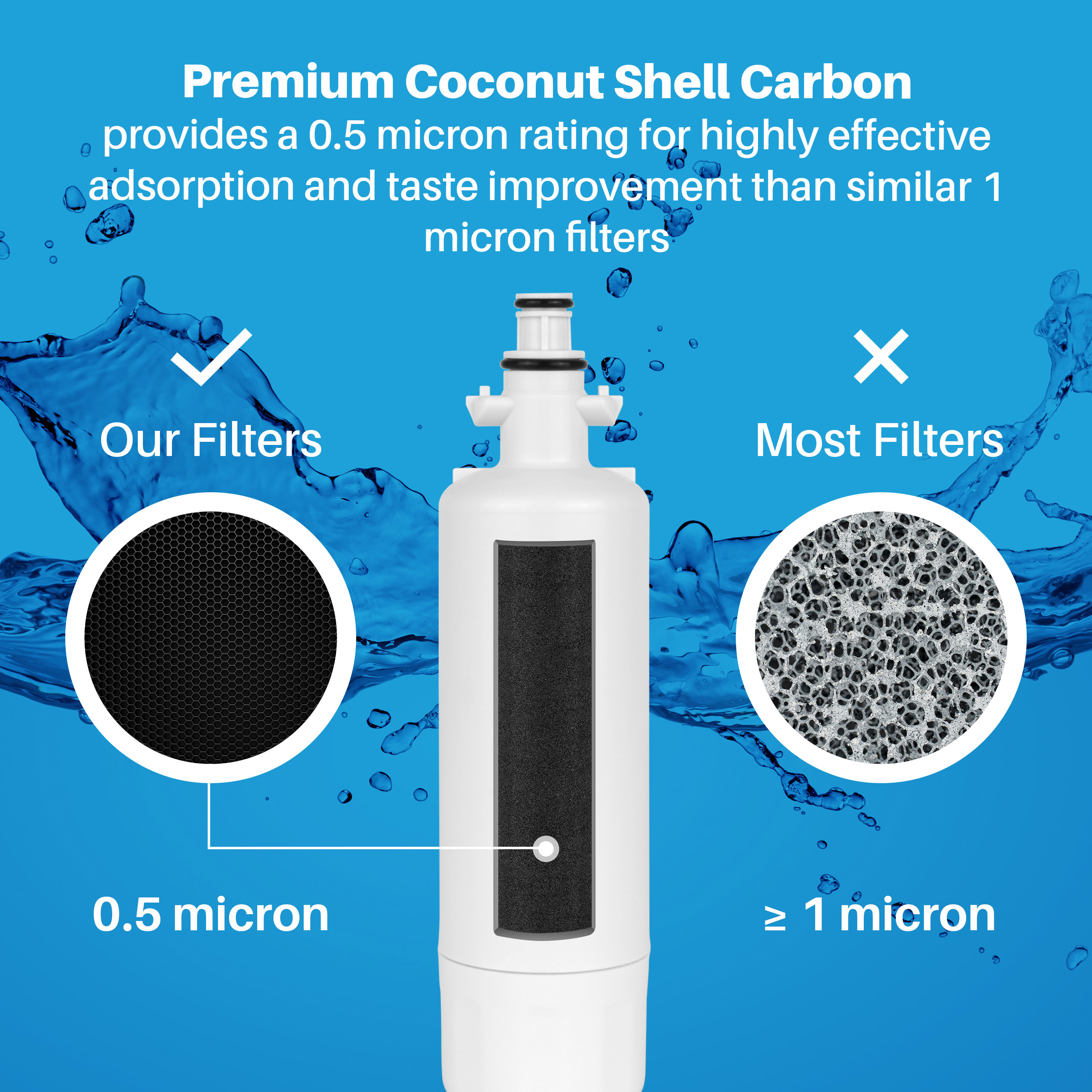 HDX FML-3 Replacement Water Filter by SpiroPure - $12.95