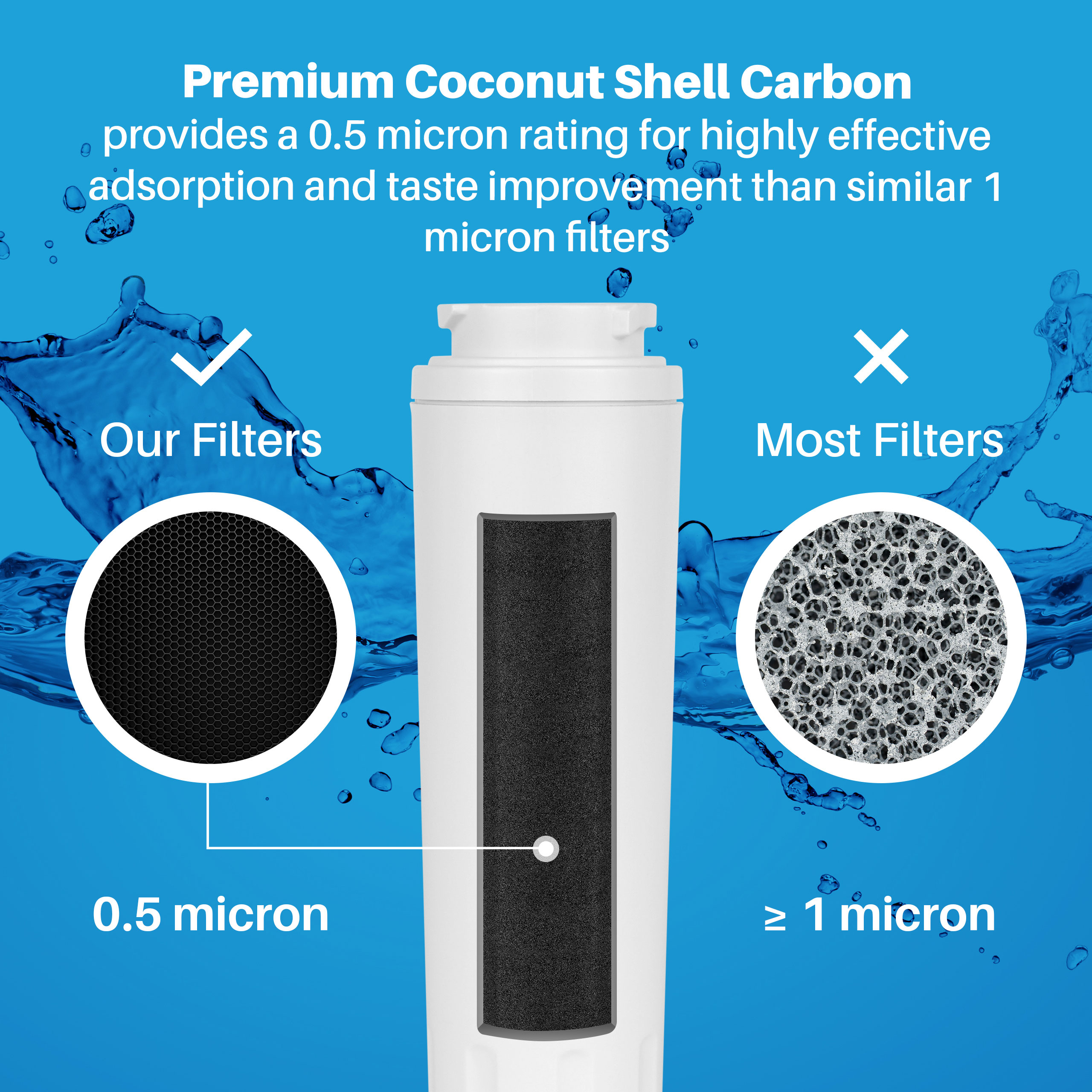 Maytag UKF8001 Filter 4 PUR Water Filter Only 39.95!