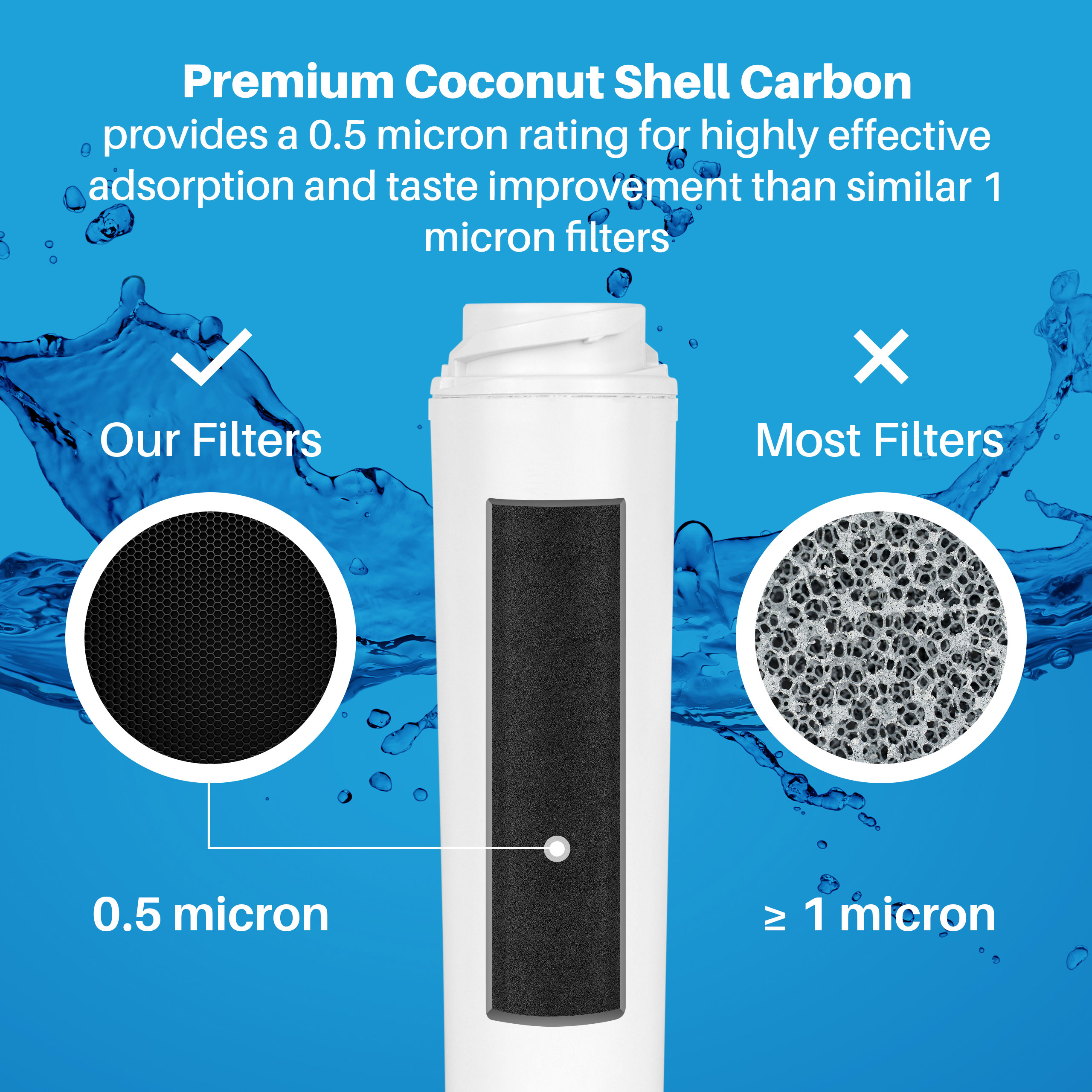 GE GSWF Slim Interior Refrigerator Filter 35.99!