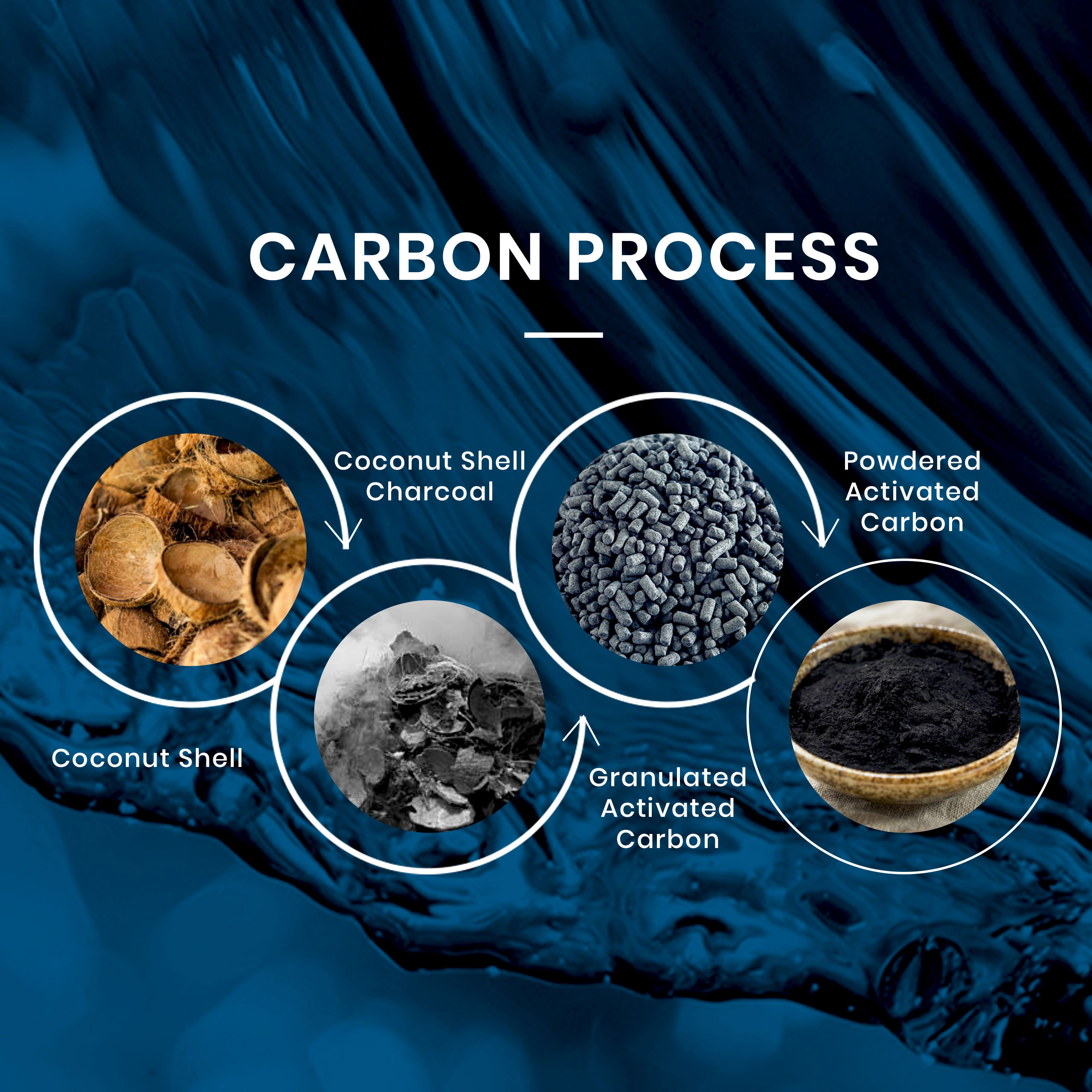 Filtro Carbón Activado 20” 5 Micras – 155597-43