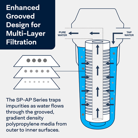 AquaPure AP110