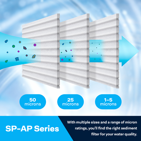 Aqua-Pure AP810