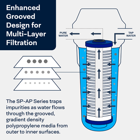 Aqua-Pure™ AP810-2 Whole House Water Filter (5618903