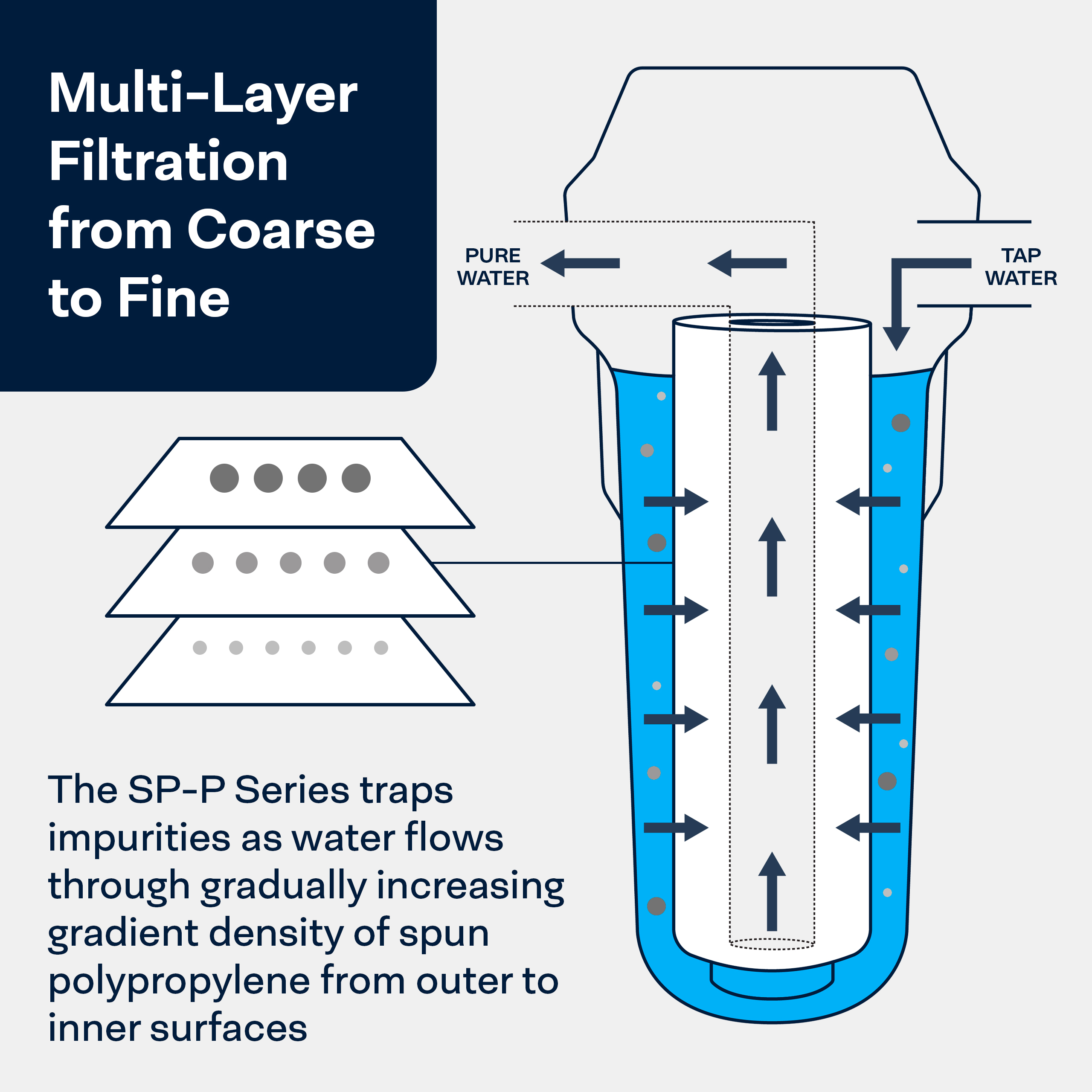 10x2.5 Polypropylene