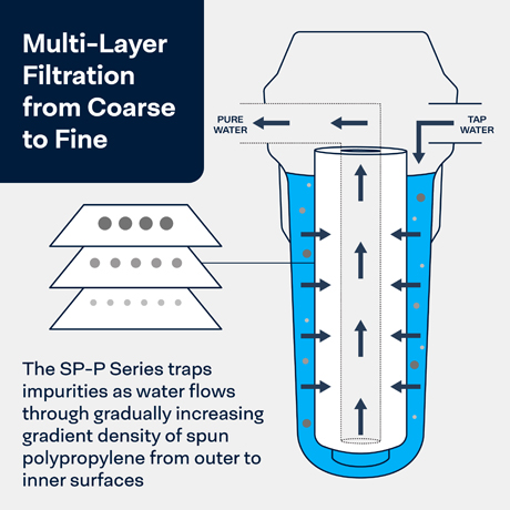10x2.5 Polypropylene