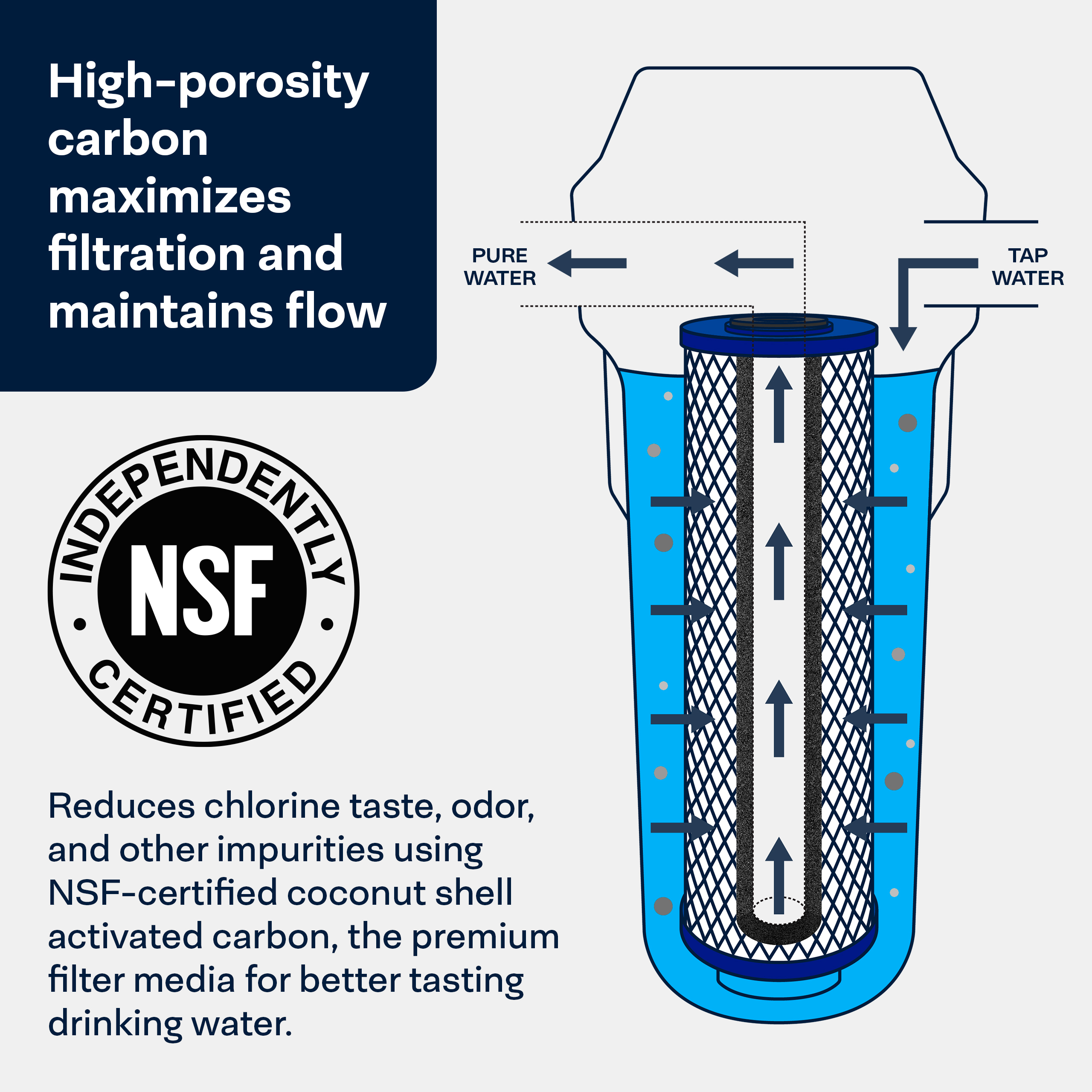 SPEP20BB 20x4.5 PAC NSF Carbon Block Water Filter 26.02