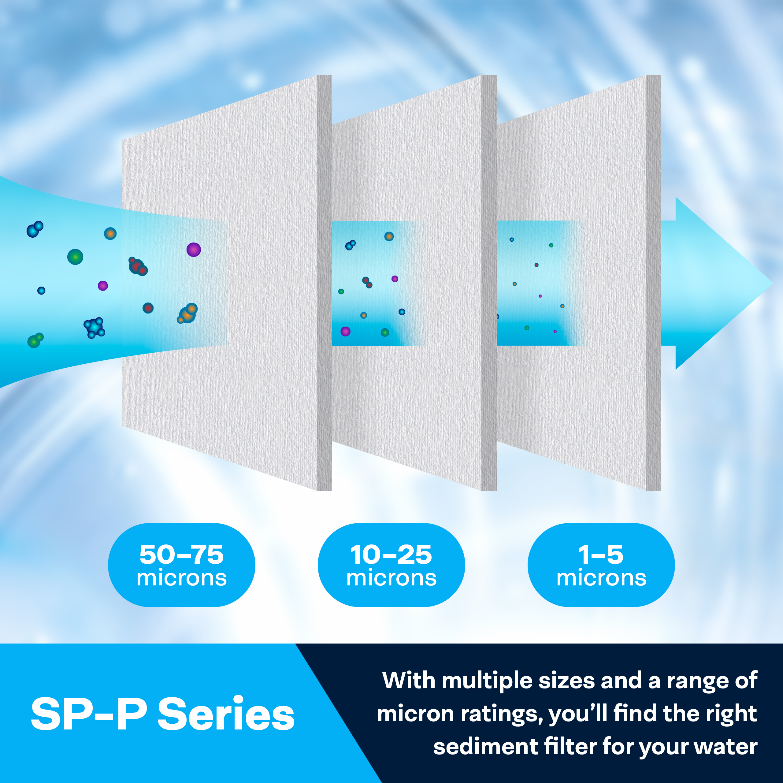 SpiroPure SDC-25-3075
