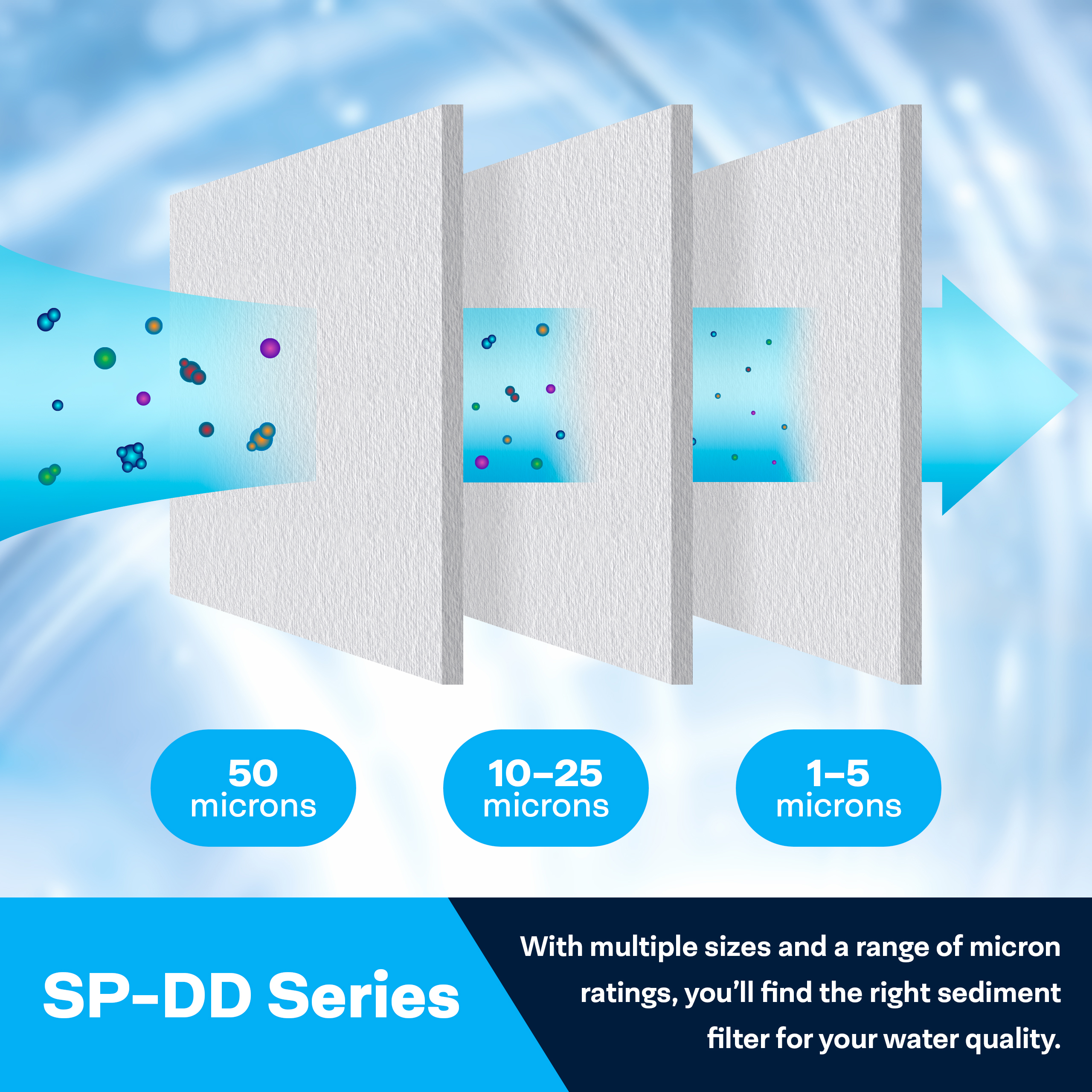 SpiroPure SDC-45-1010