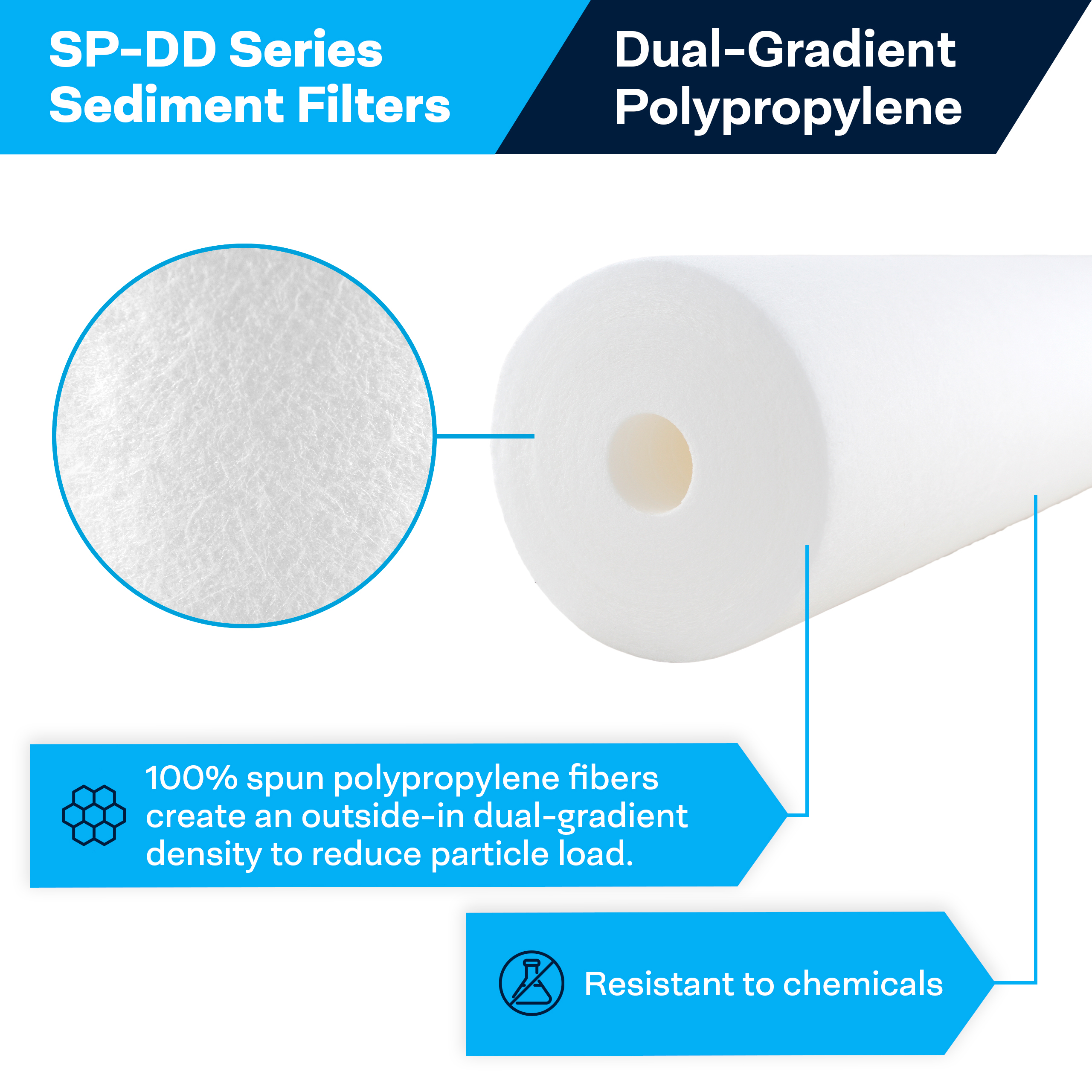 SpiroPure SDC-45-1010