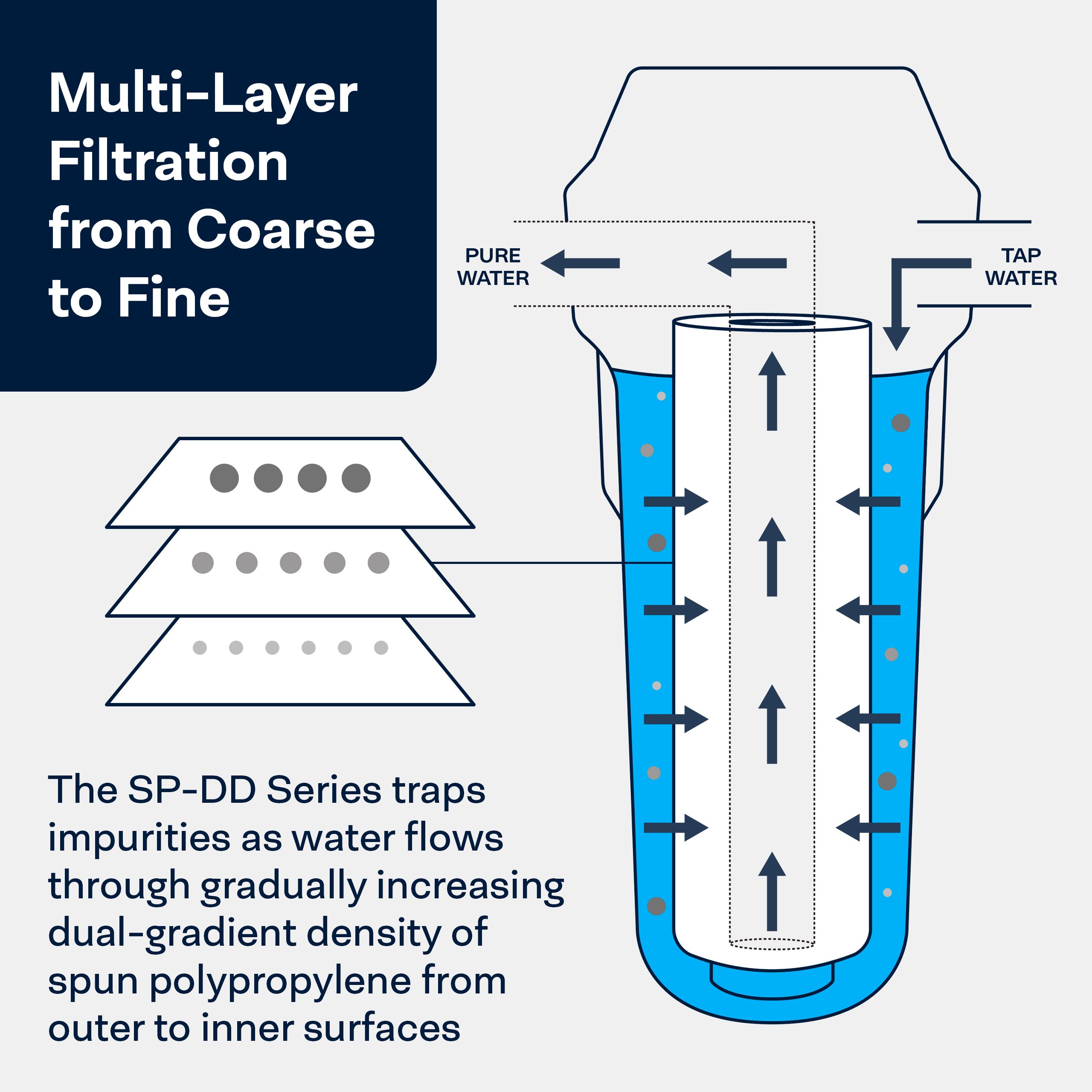 SpiroPure SDC-45-1010