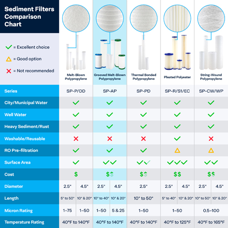 SpiroPure SGC-25-2001