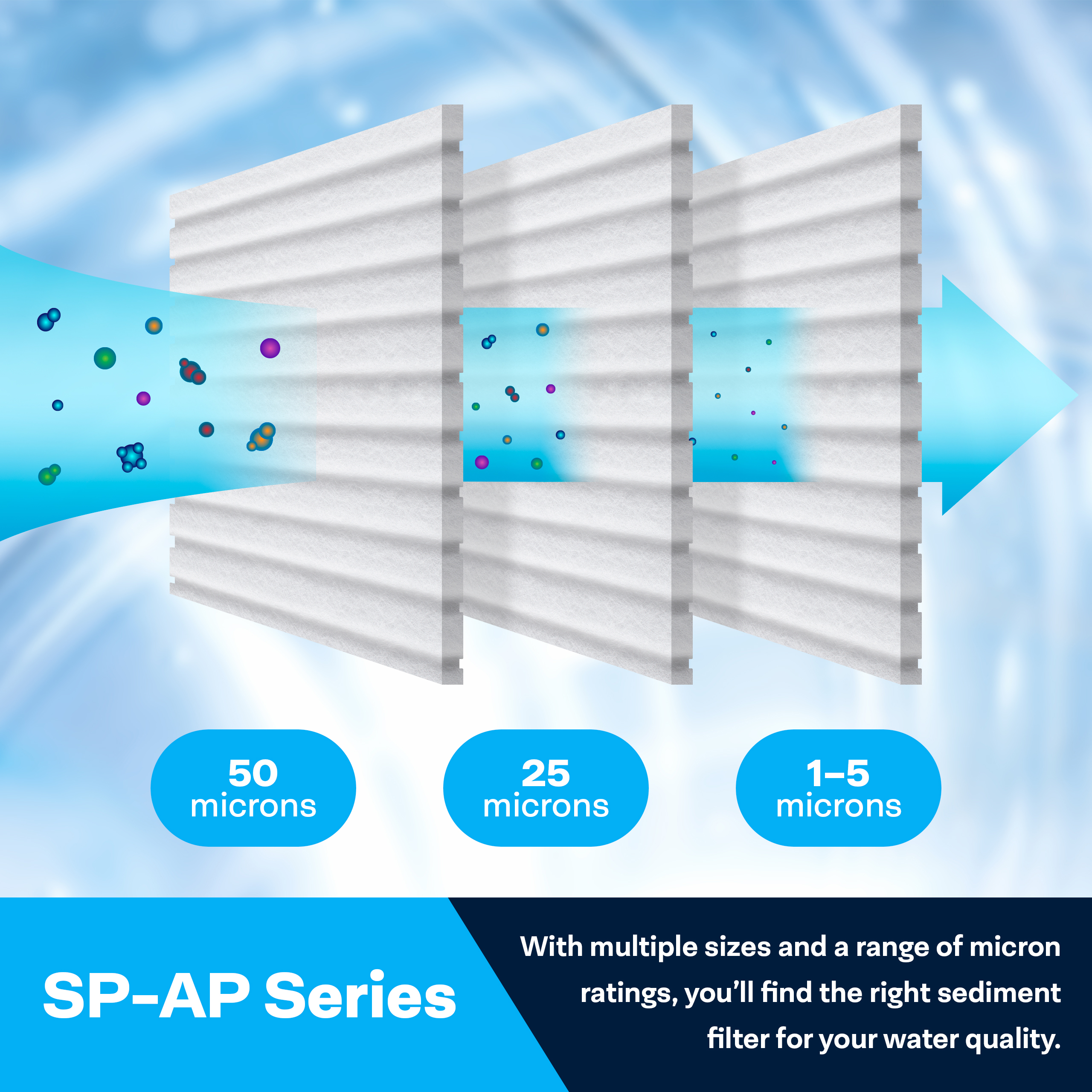 SpiroPure SGC-25-3001