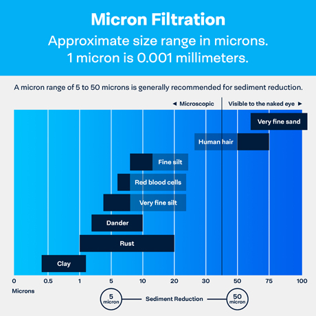 SP-PD5-50