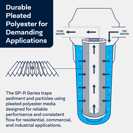 SP-R10-30
