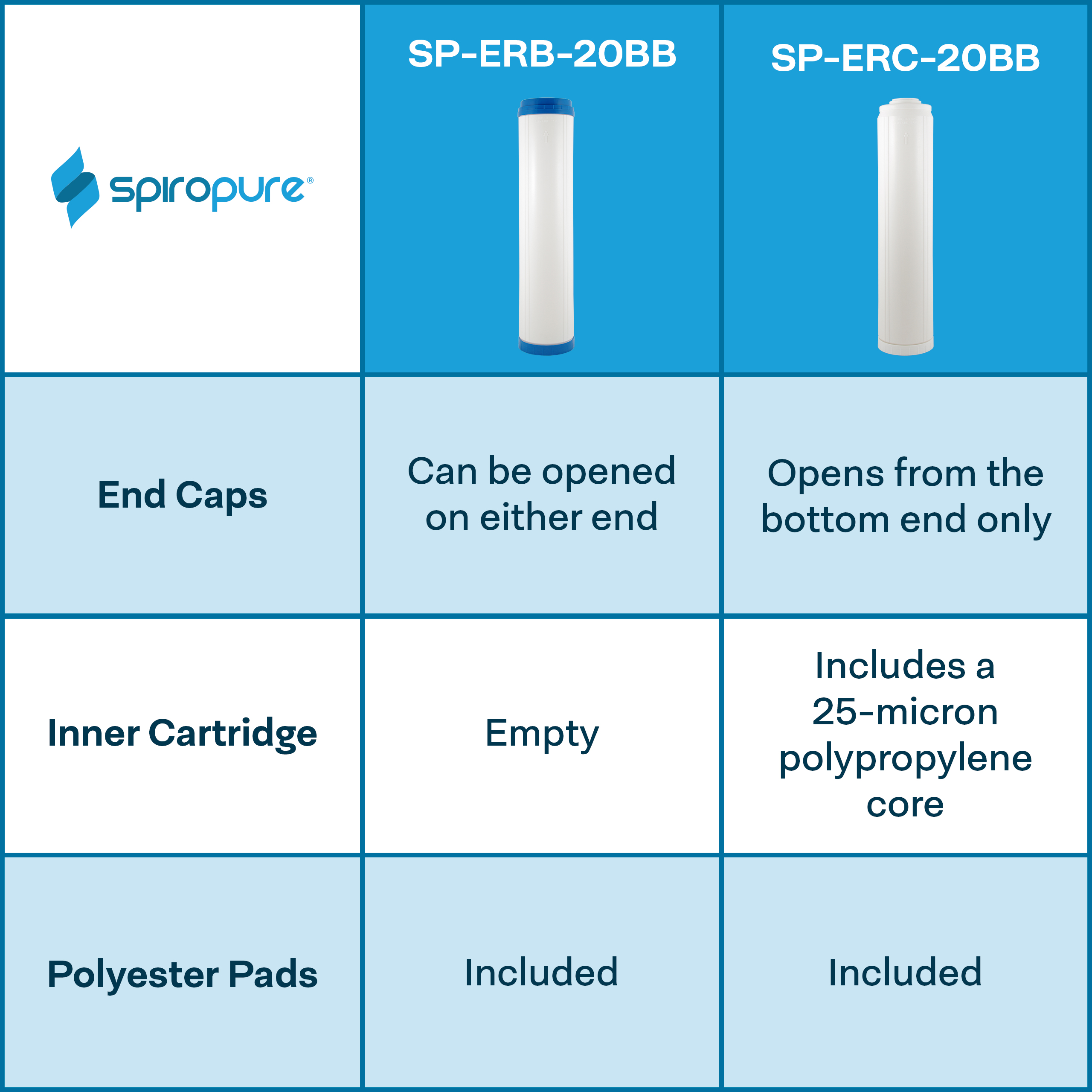 SpiroPure SP-ERB-20BB