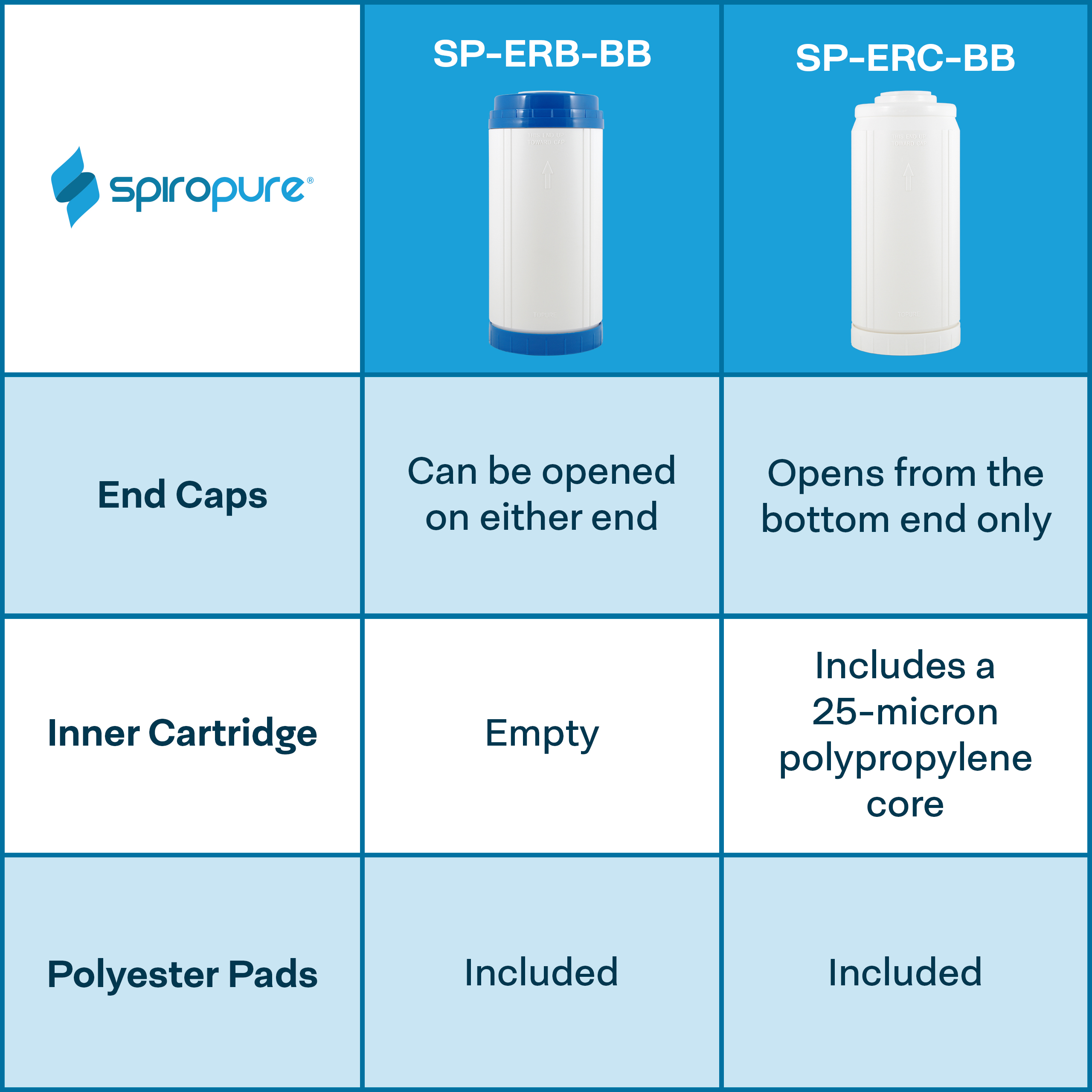 SpiroPure SP-ERB-BB