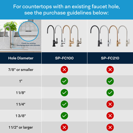 Bronze Faucet