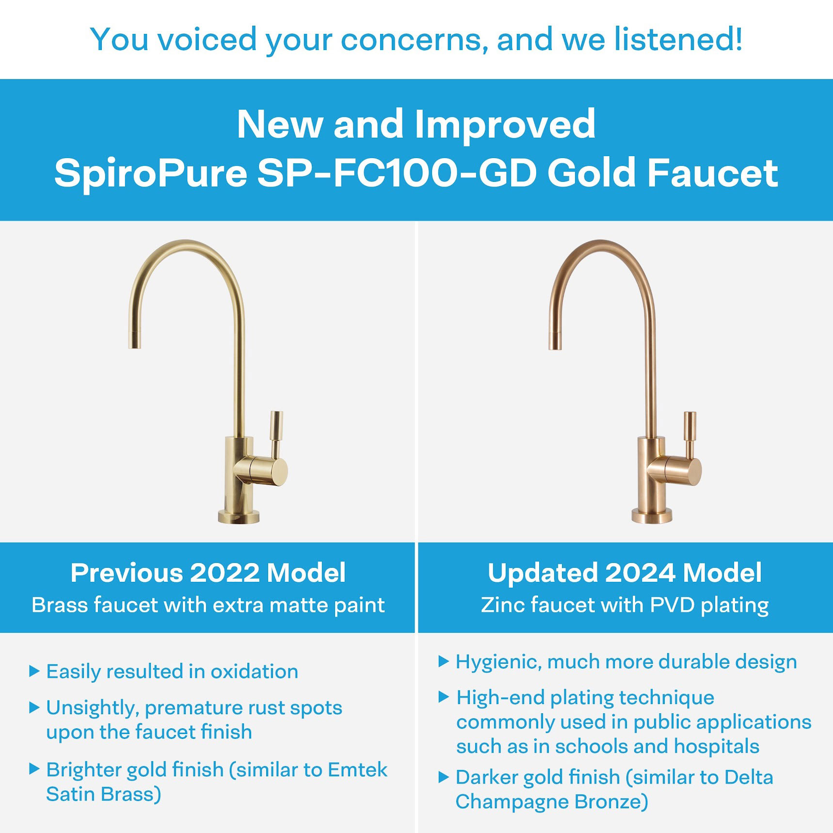 Gold Faucet