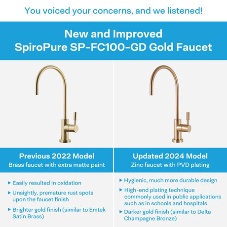 Gold Faucet
