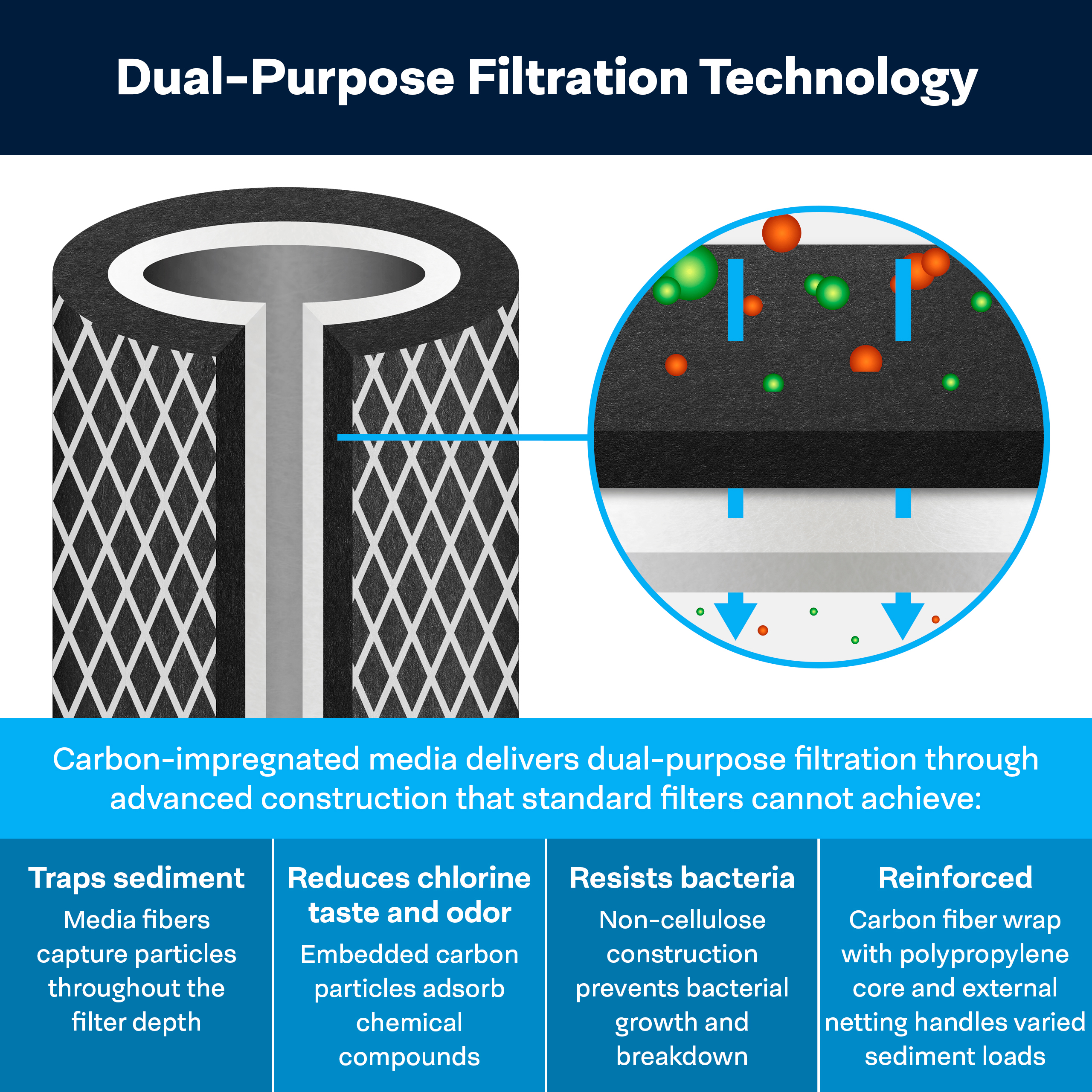 SpiroPure SP-C1-20BB