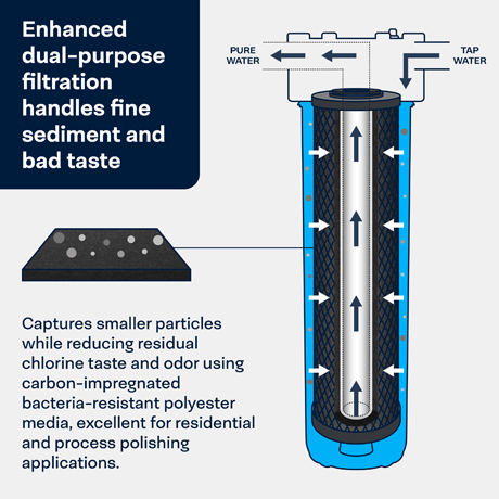 SpiroPure SP-C1-20BB