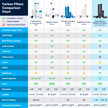 SpiroPure SP-C1-20BB