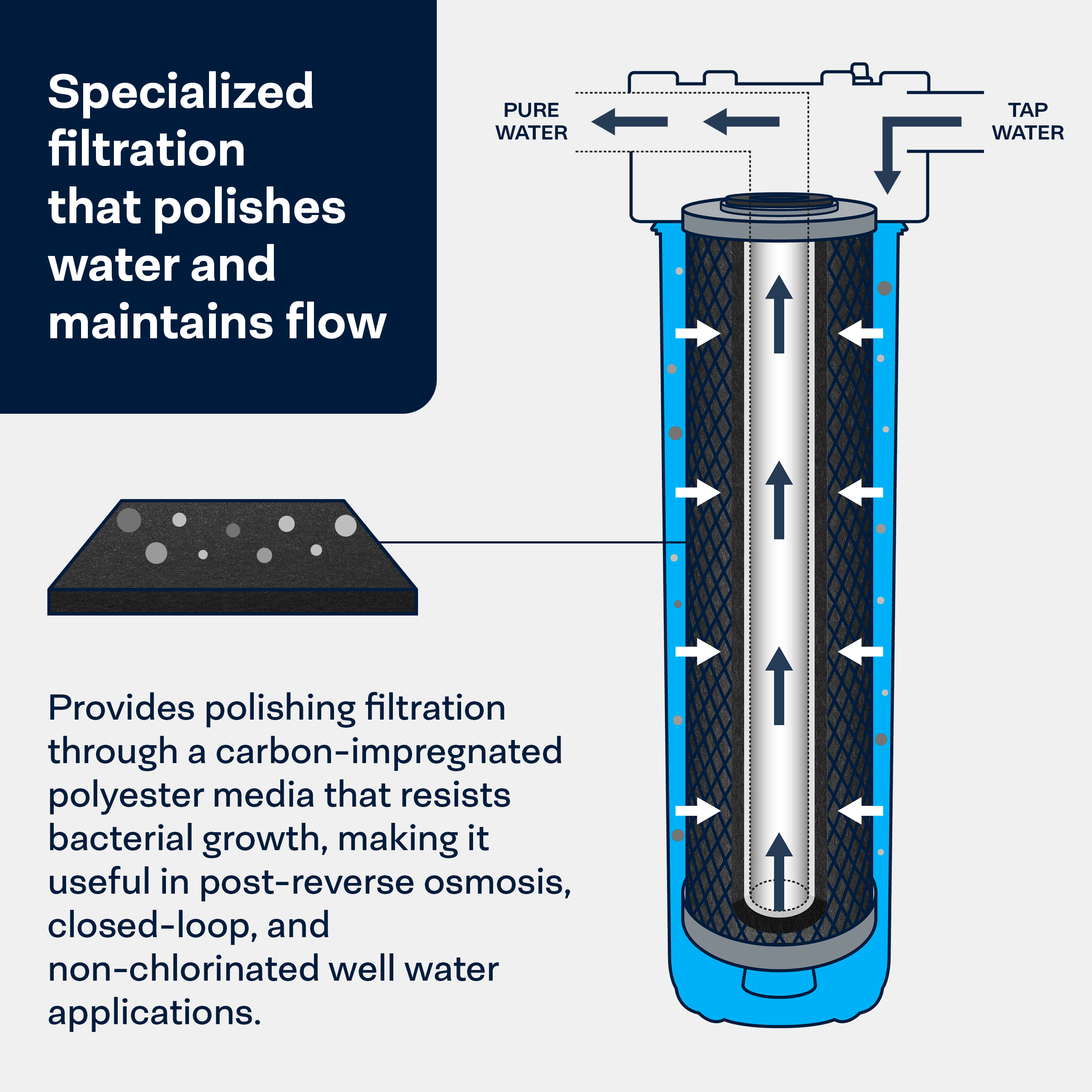 SpiroPure SP-NCP-20BB
