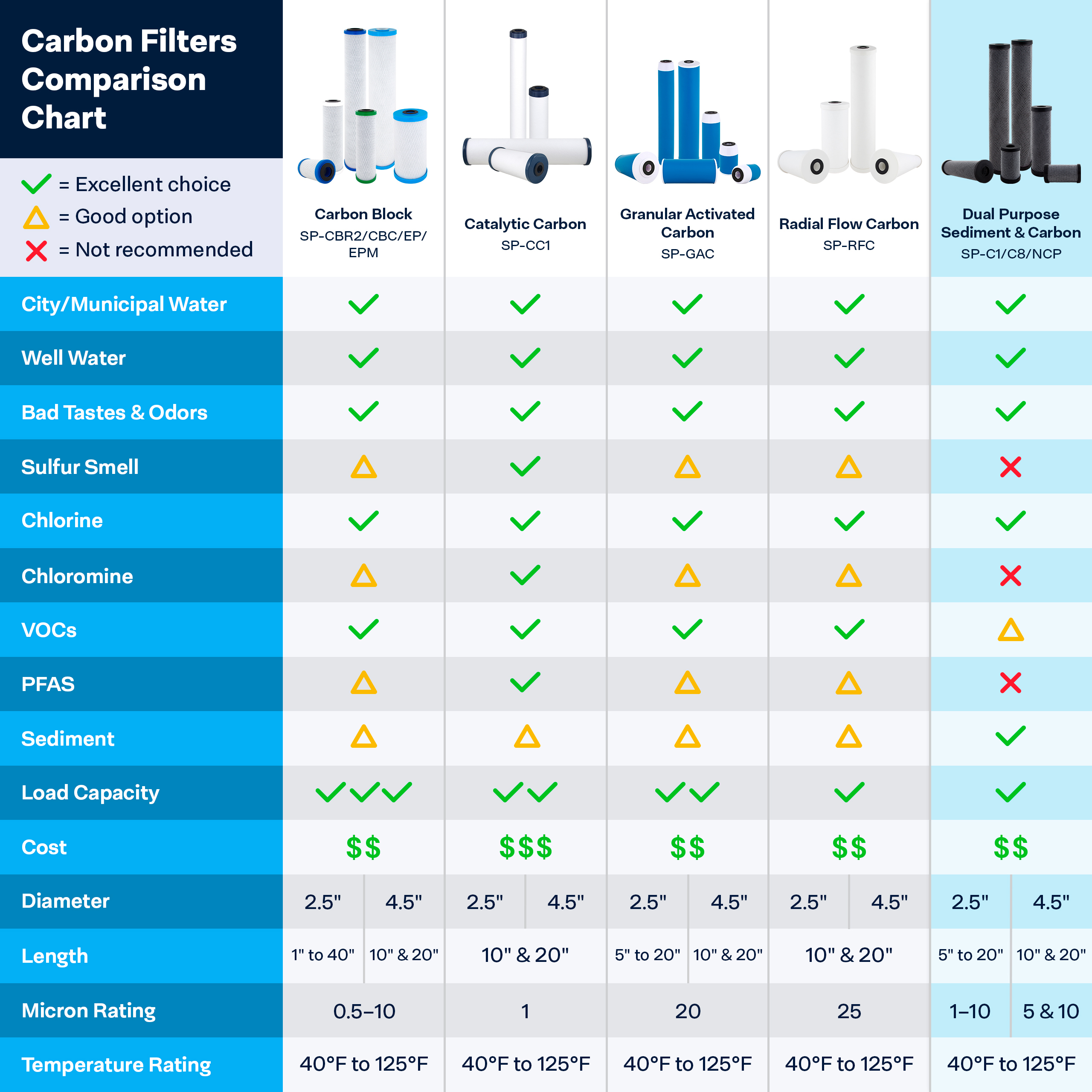 SpiroPure SP-NCP-20BB