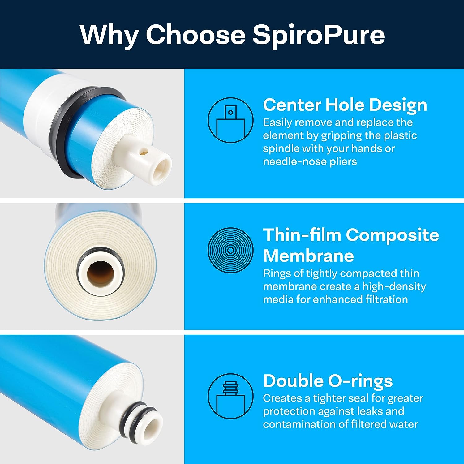 SpiroPure SP-RO-200R