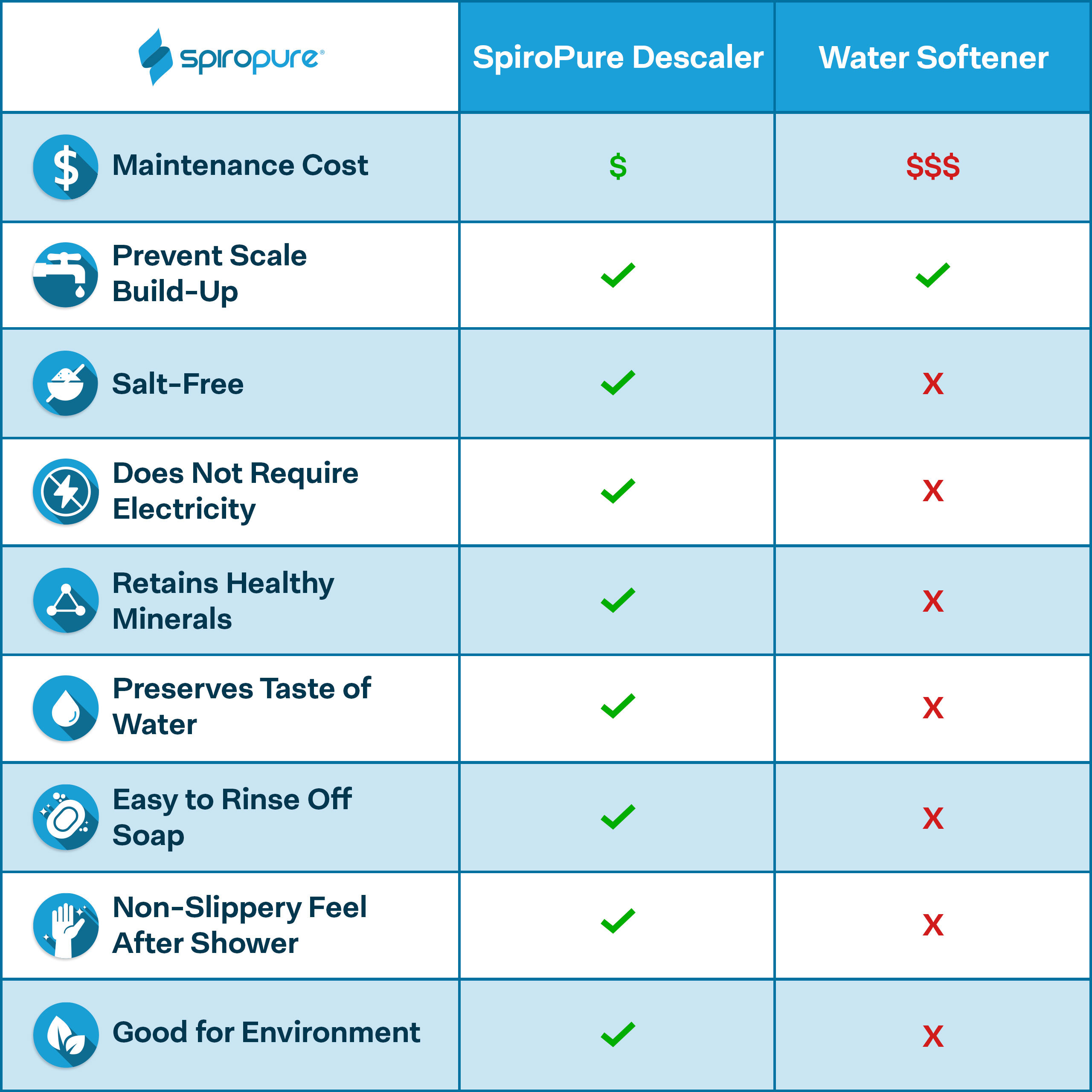 SP-RV100 Multi-Stage RV/Marine Inline Water Filter - $39.99