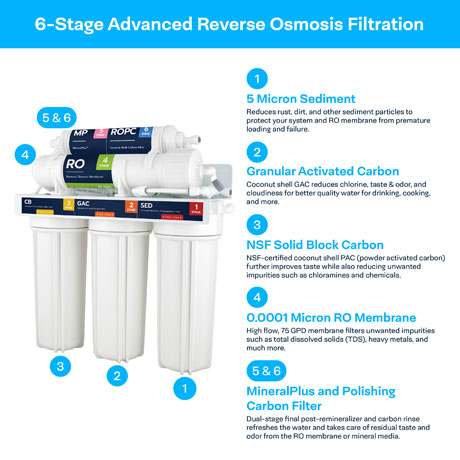 SpiroPure SP-RO100-CM