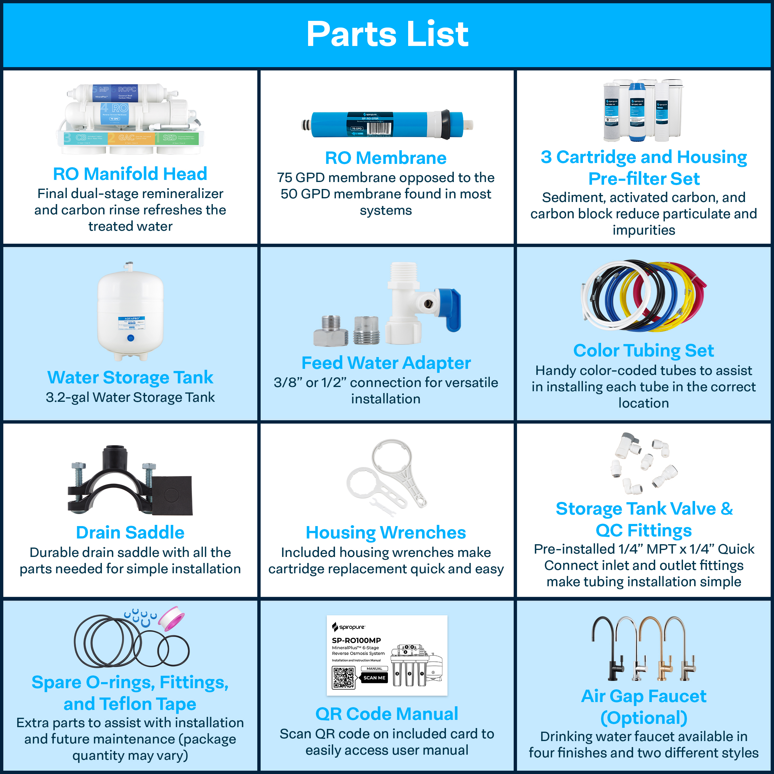 SpiroPure SP-RO100-GD