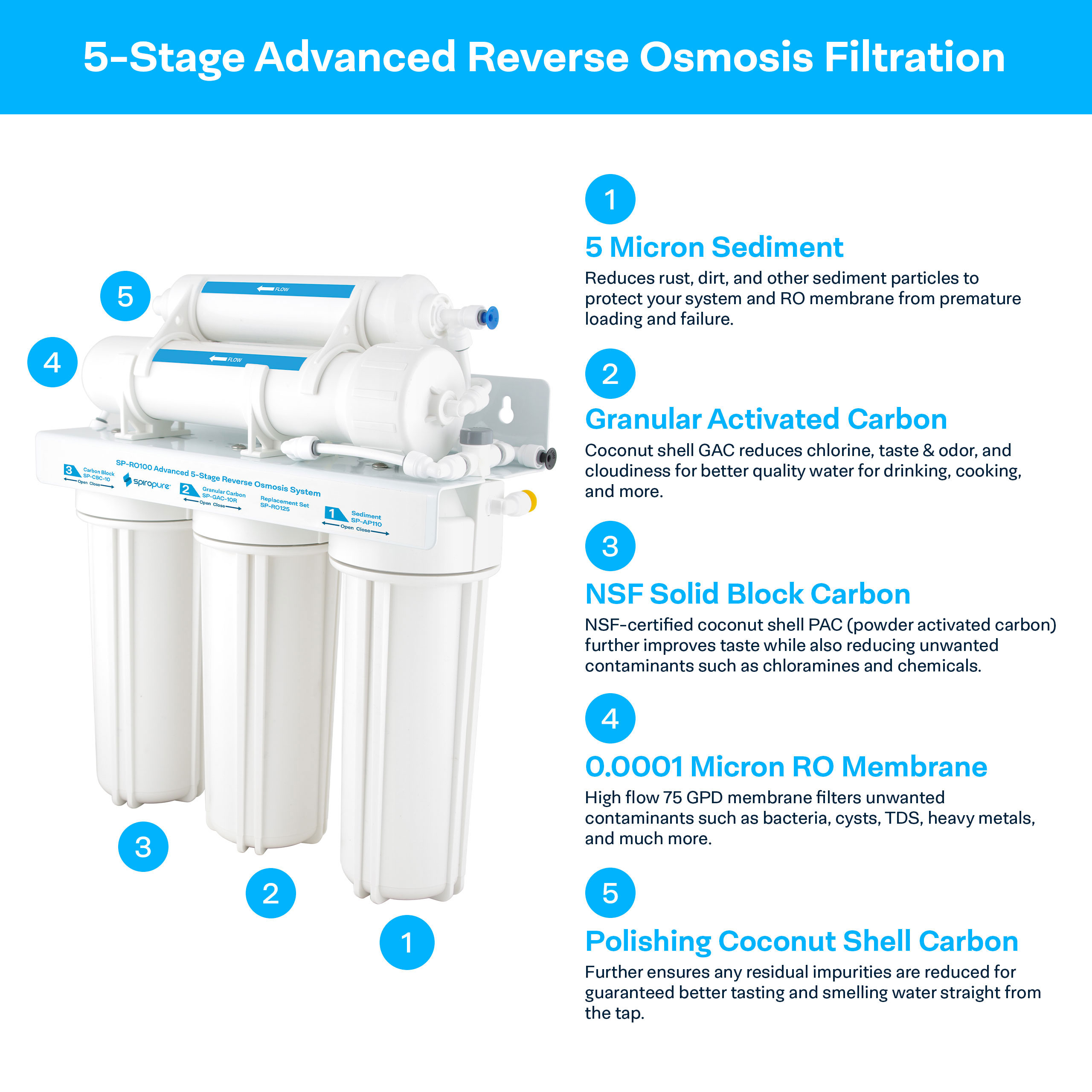 SpiroPure 5-Stage Reverse Osmosis Filtration System - $262.95