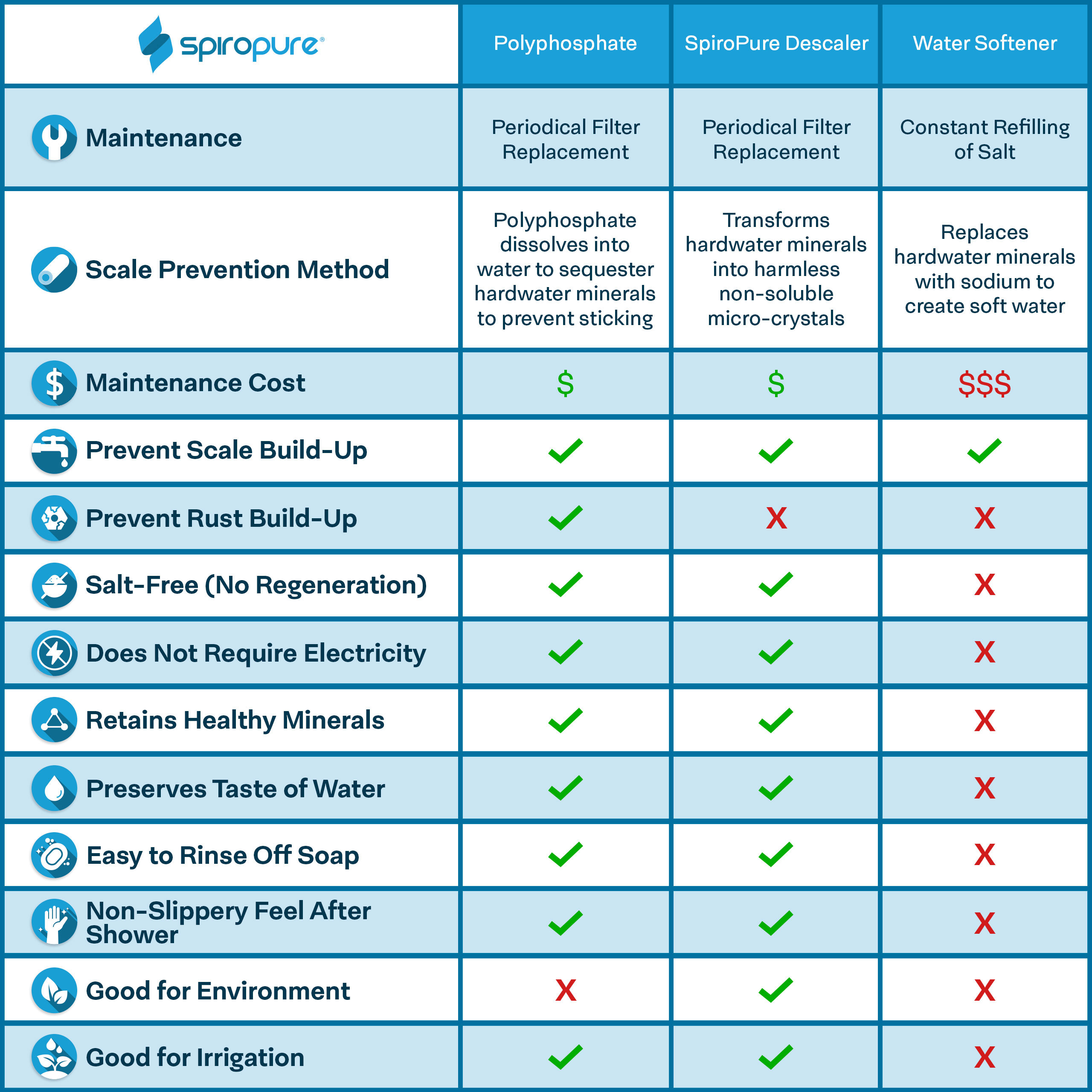 20x4.5 Polyphosphate
