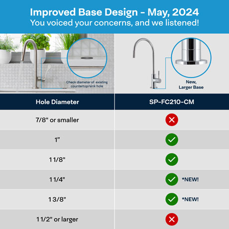 SpiroPure SP-FC210-CM
