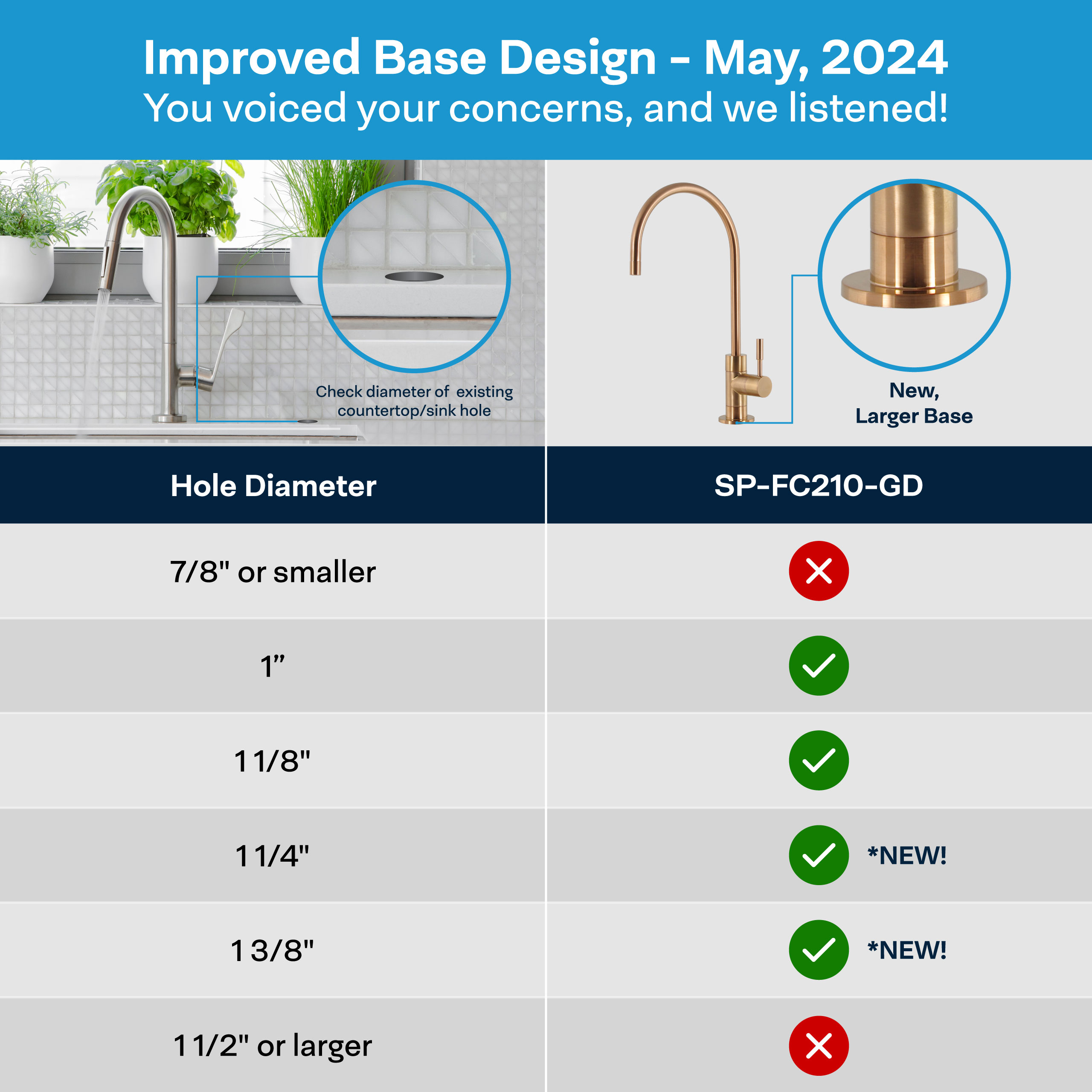 SpiroPure SP-FC210-GD