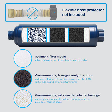 SP-RV100 Multi-Stage RV/Marine Inline Water Filter - $39.99