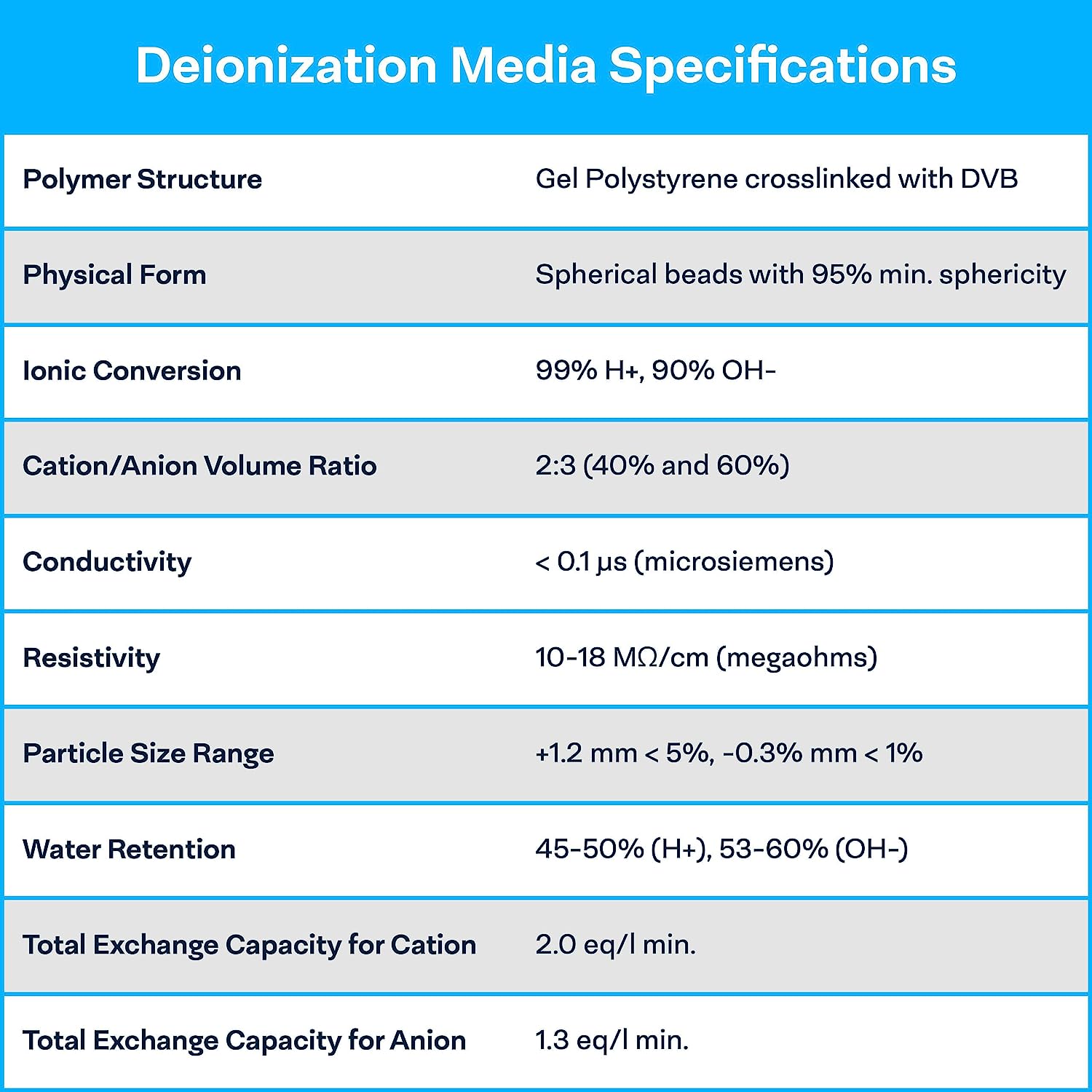 SpiroPure SP-ID200QC