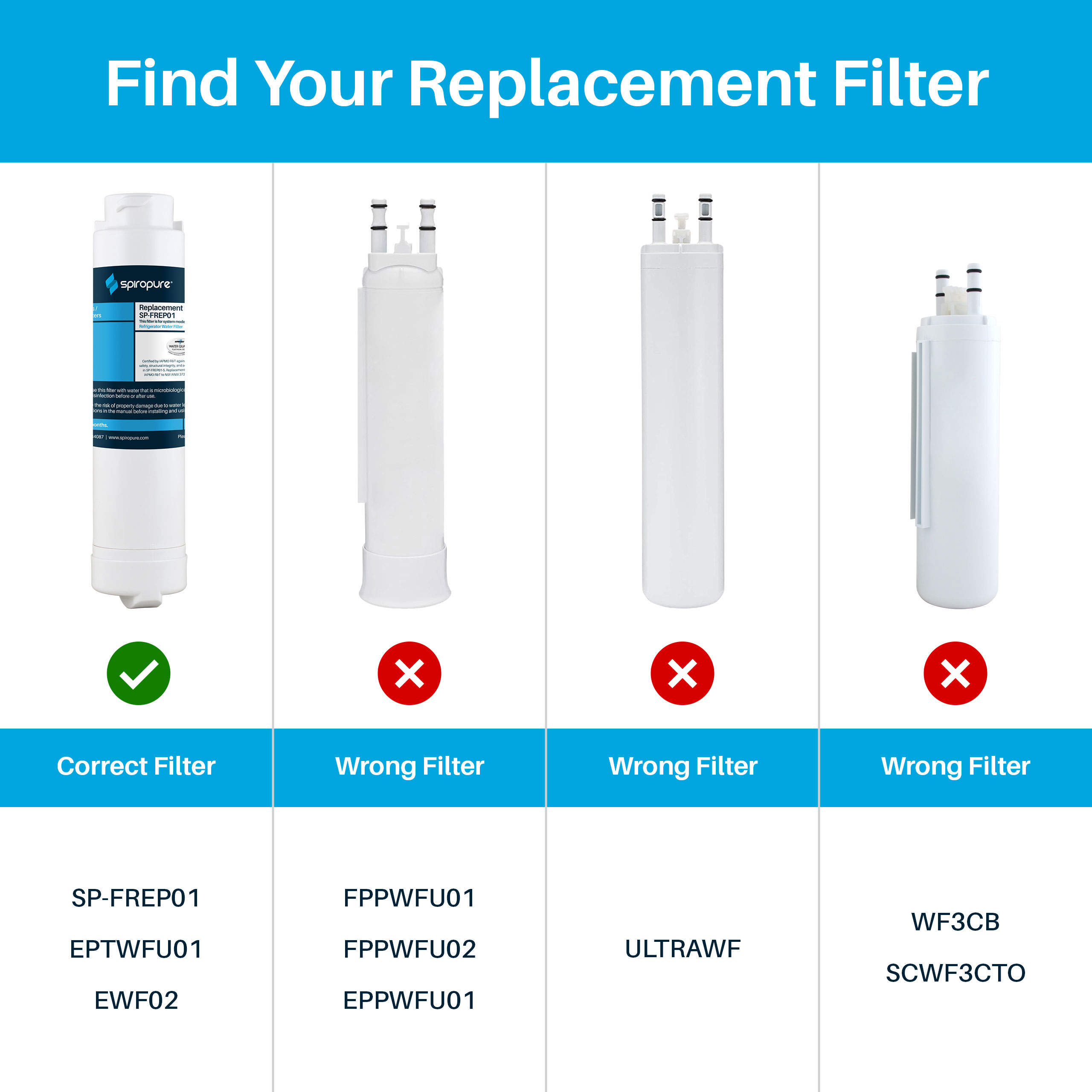 Electrolux EWF02 PureAdvantage Water Filter 47.25