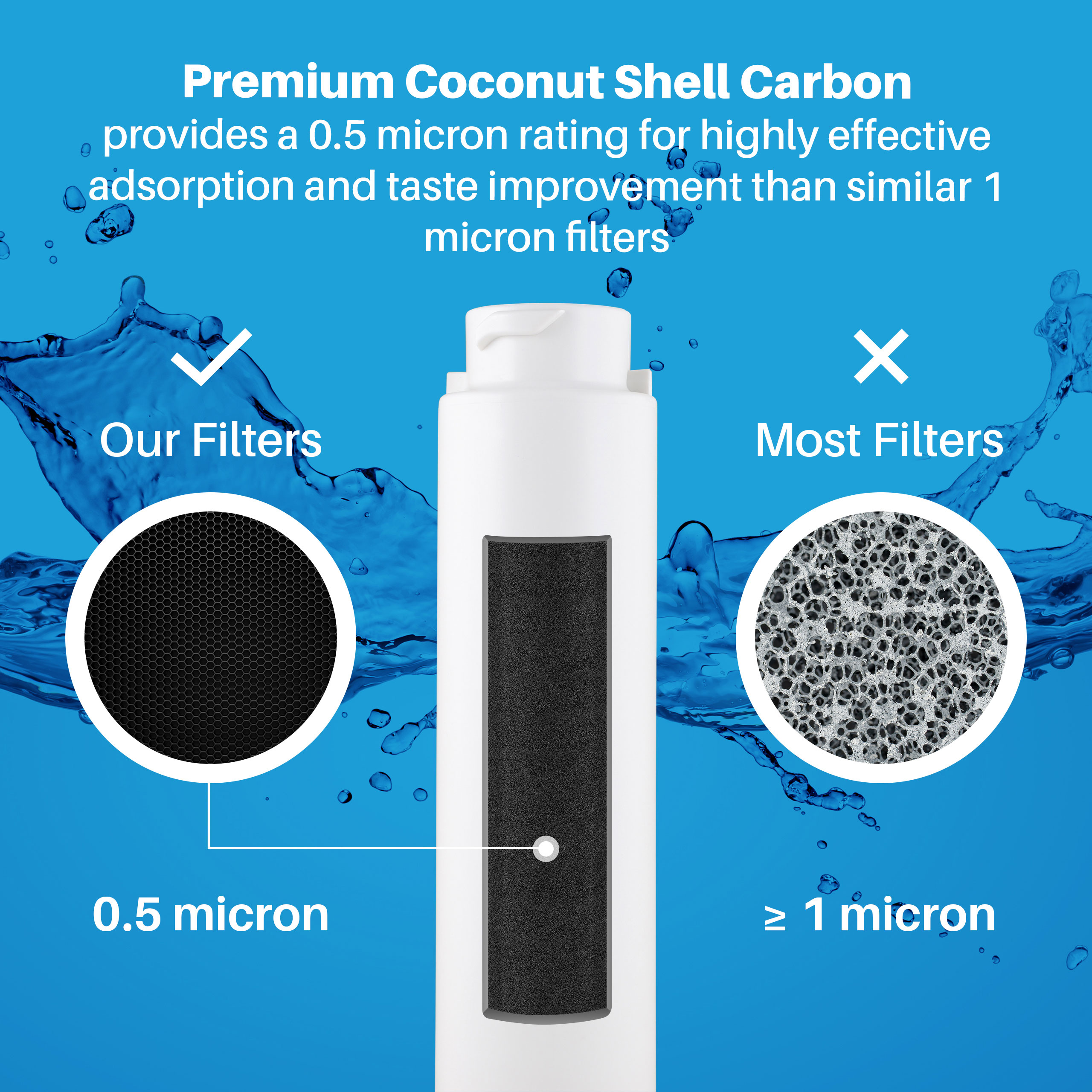 SpiroPure SPFREP01 Frigidaire EPTWFU01 Filter 12.95