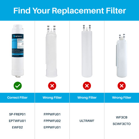 Haprait Refrigerator Water Filter, Replacement For Wf3cb