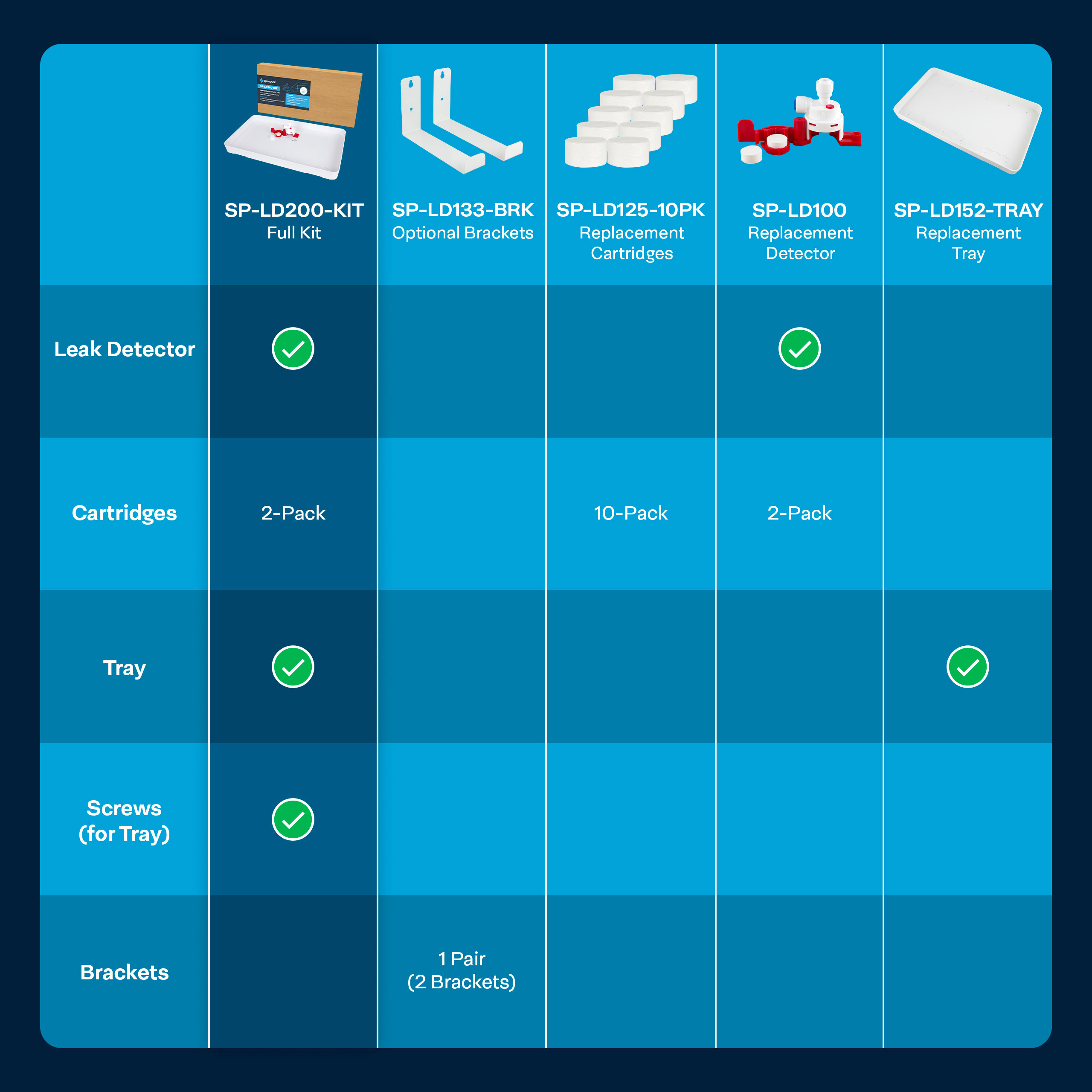SpiroPure SP-LD200-KIT