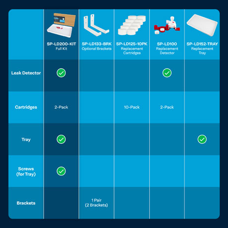 SpiroPure SP-LD200-KIT