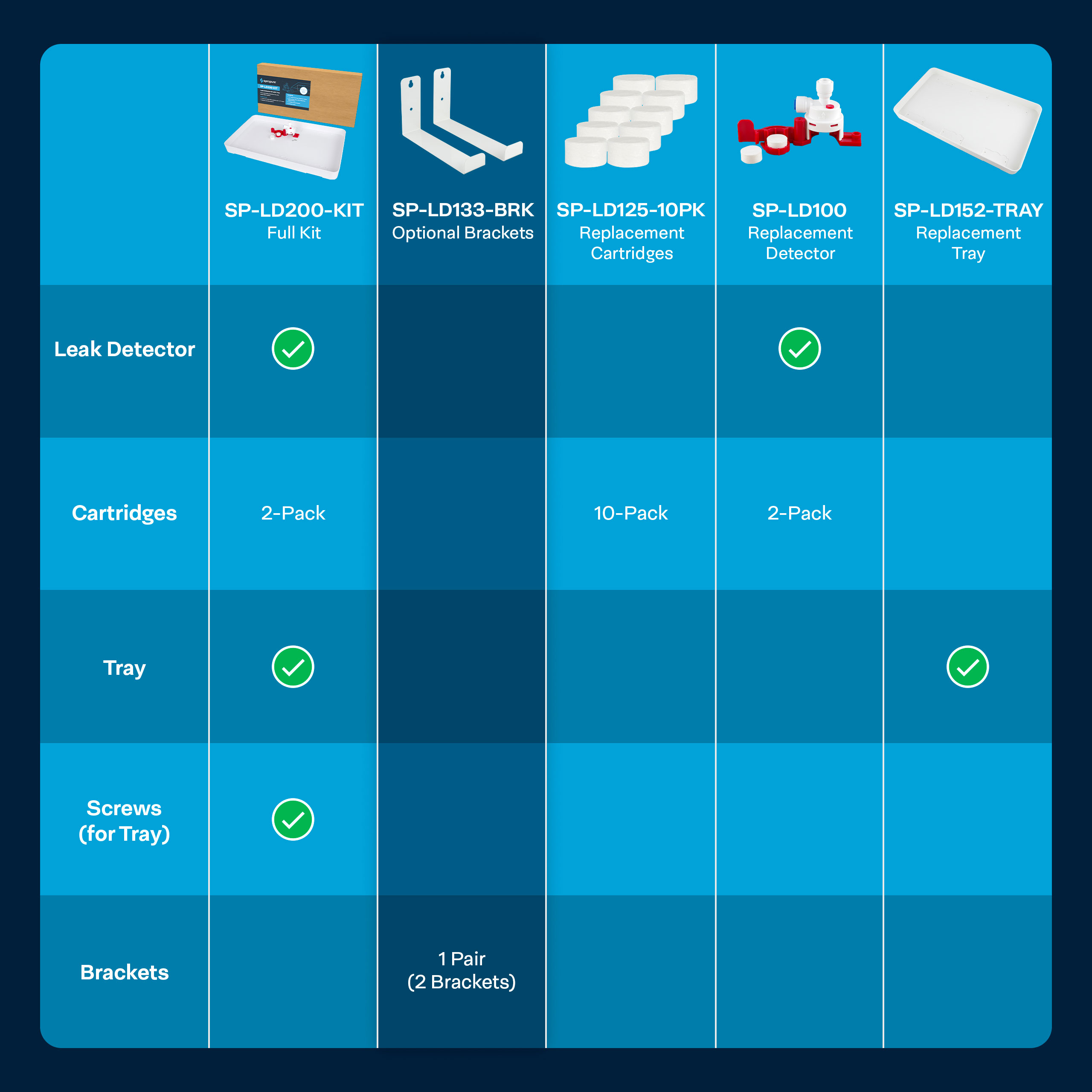 SpiroPure SP-LD133-BRK