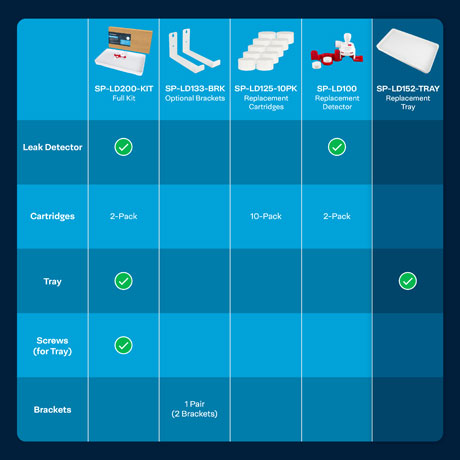 SpiroPure SP-LD152-TRAY