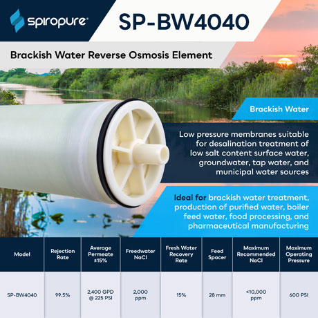 SpiroPure SP-BW4040