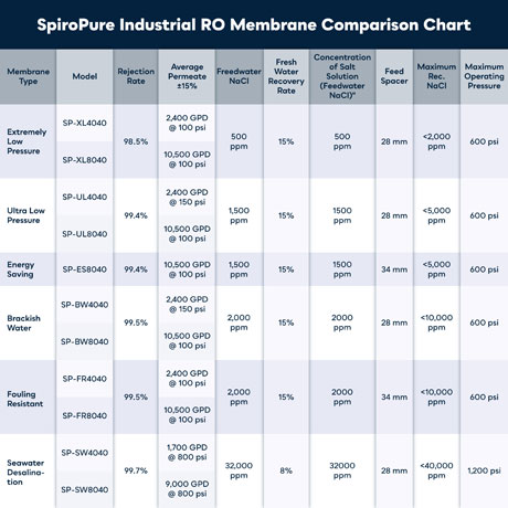 SpiroPure SP-BW4040