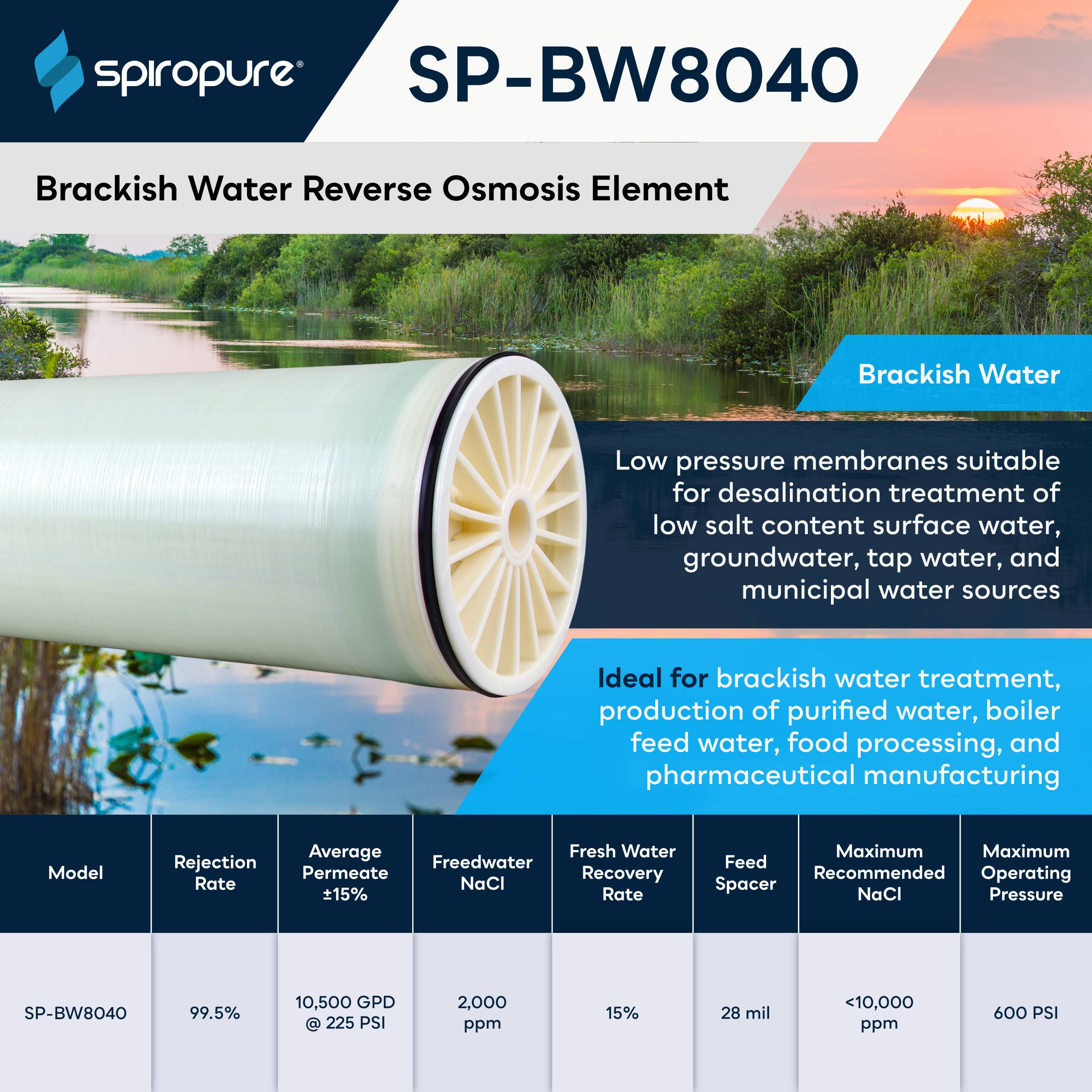 SpiroPure SP-BW8040