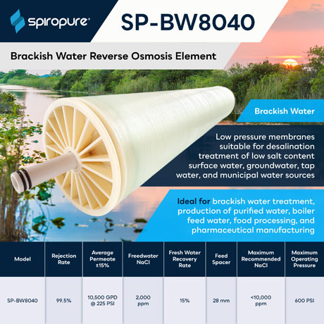 SpiroPure SP-BW8040